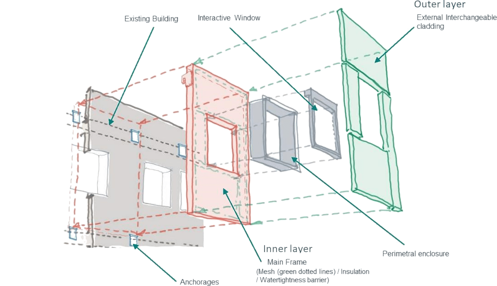 Modular façade system concept
